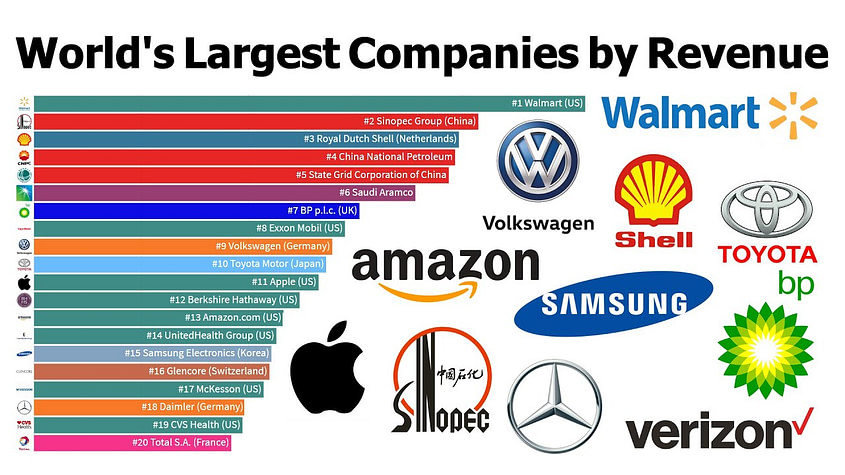 Top 10 Largest Companies in the World by Revenue (2021) 1 largest companies